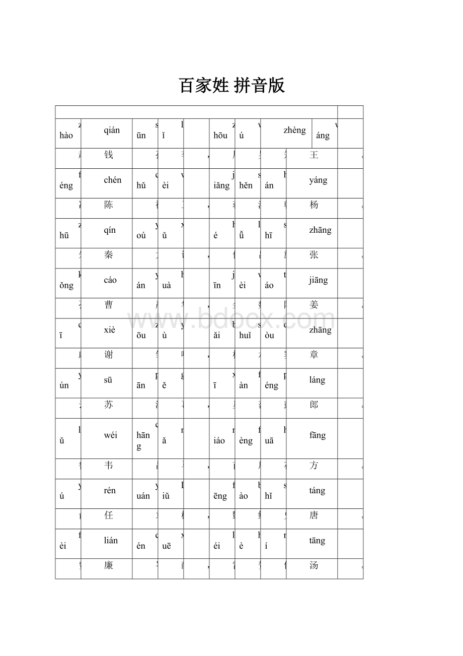 百家姓 拼音版.docx