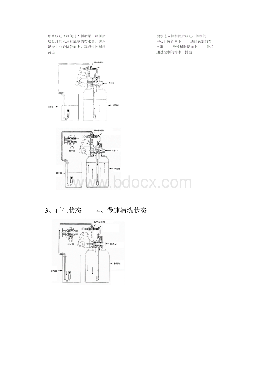 全自动软水器使用说明书.docx_第3页