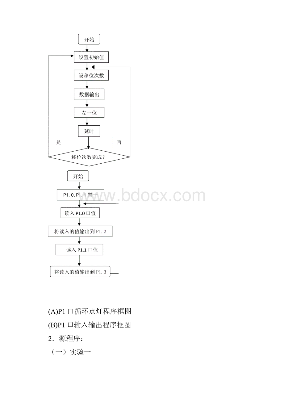 单片机实验指导书.docx_第3页