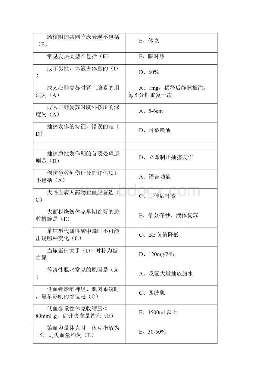 华医网继续教育公共课《急诊与灾难医学》答案.docx_第2页