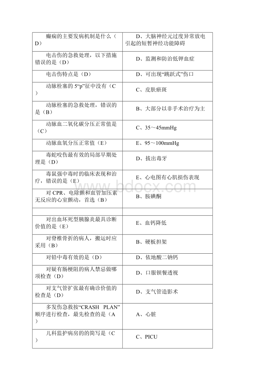 华医网继续教育公共课《急诊与灾难医学》答案.docx_第3页