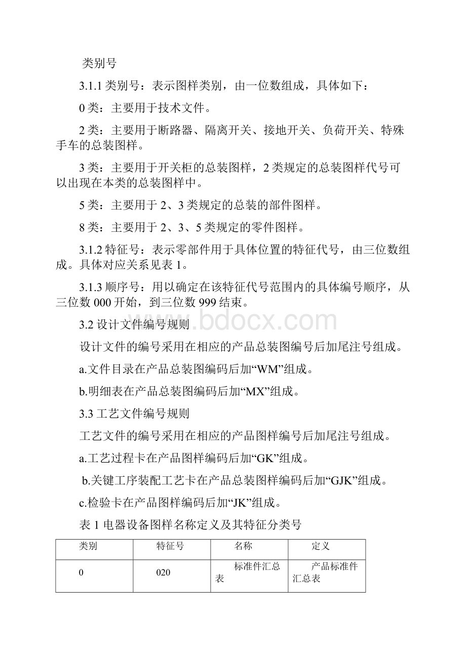 产品图样技术文件及工艺文件编号规定.docx_第2页