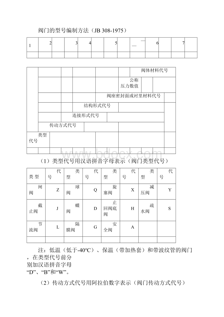 阀门压力等级对照表.docx_第3页