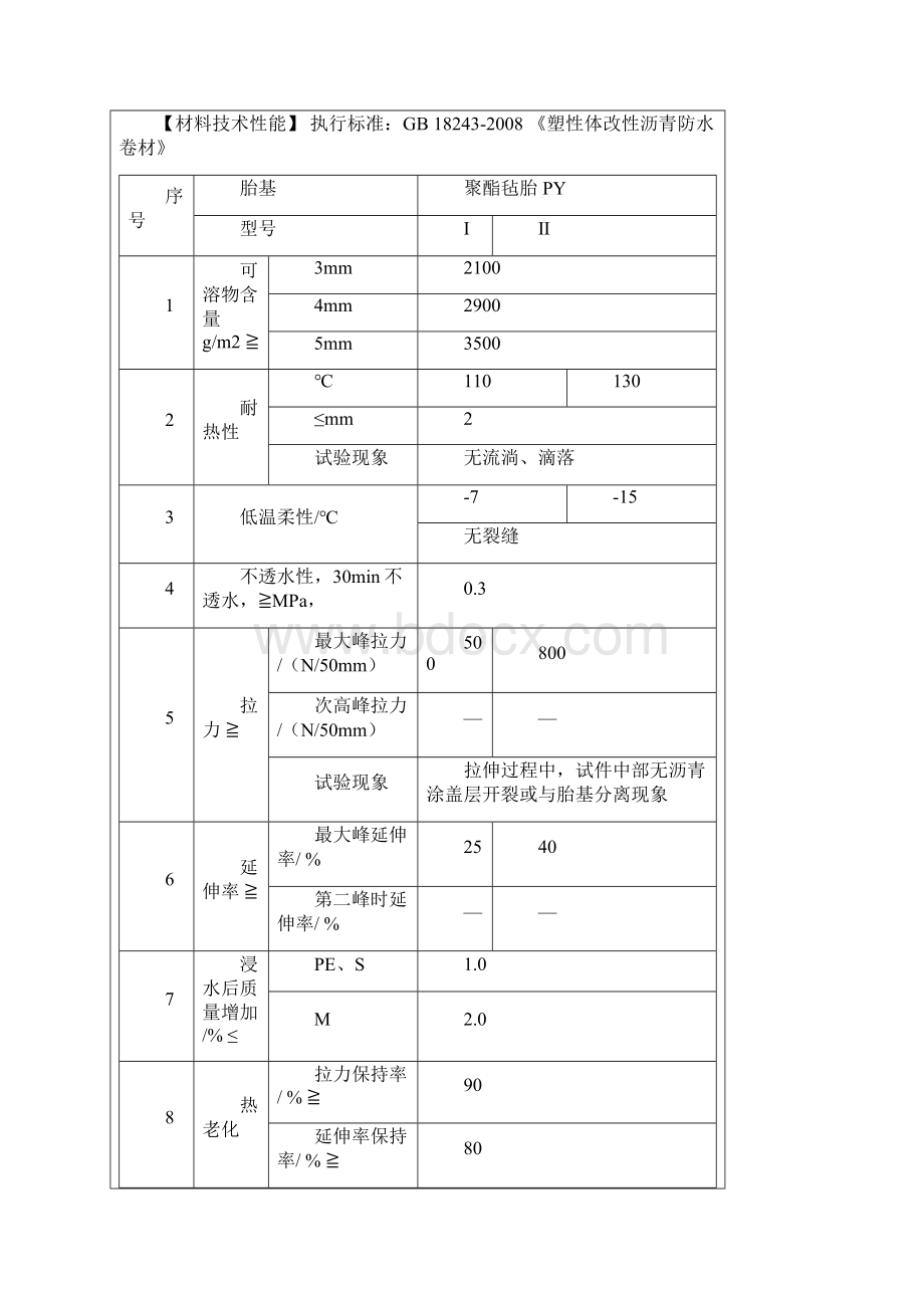 防水施工质量技术交底会议纪要.docx_第3页