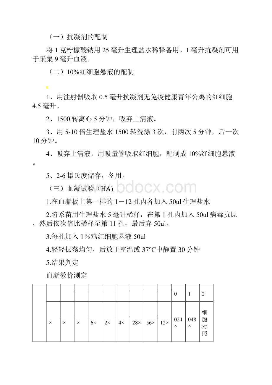 新城疫抗体水平检测定稿版.docx_第3页