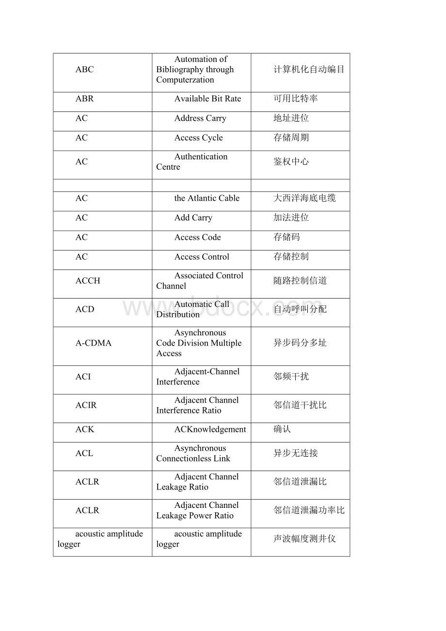 通信英语缩略语中英文对照.docx_第2页