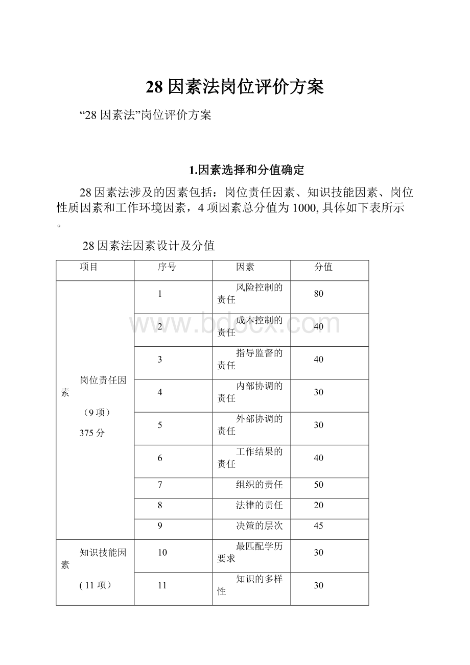 28 因素法岗位评价方案.docx