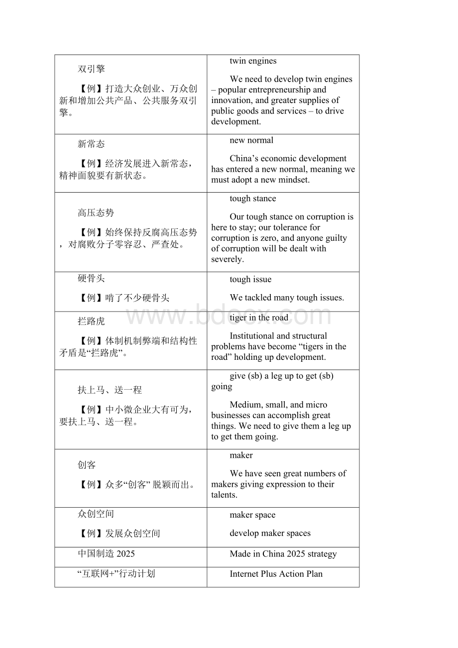 中央编译局重要术语.docx_第2页