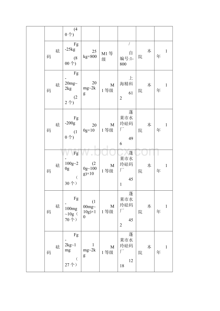 非自动衡器检定装置技术报告.docx_第3页