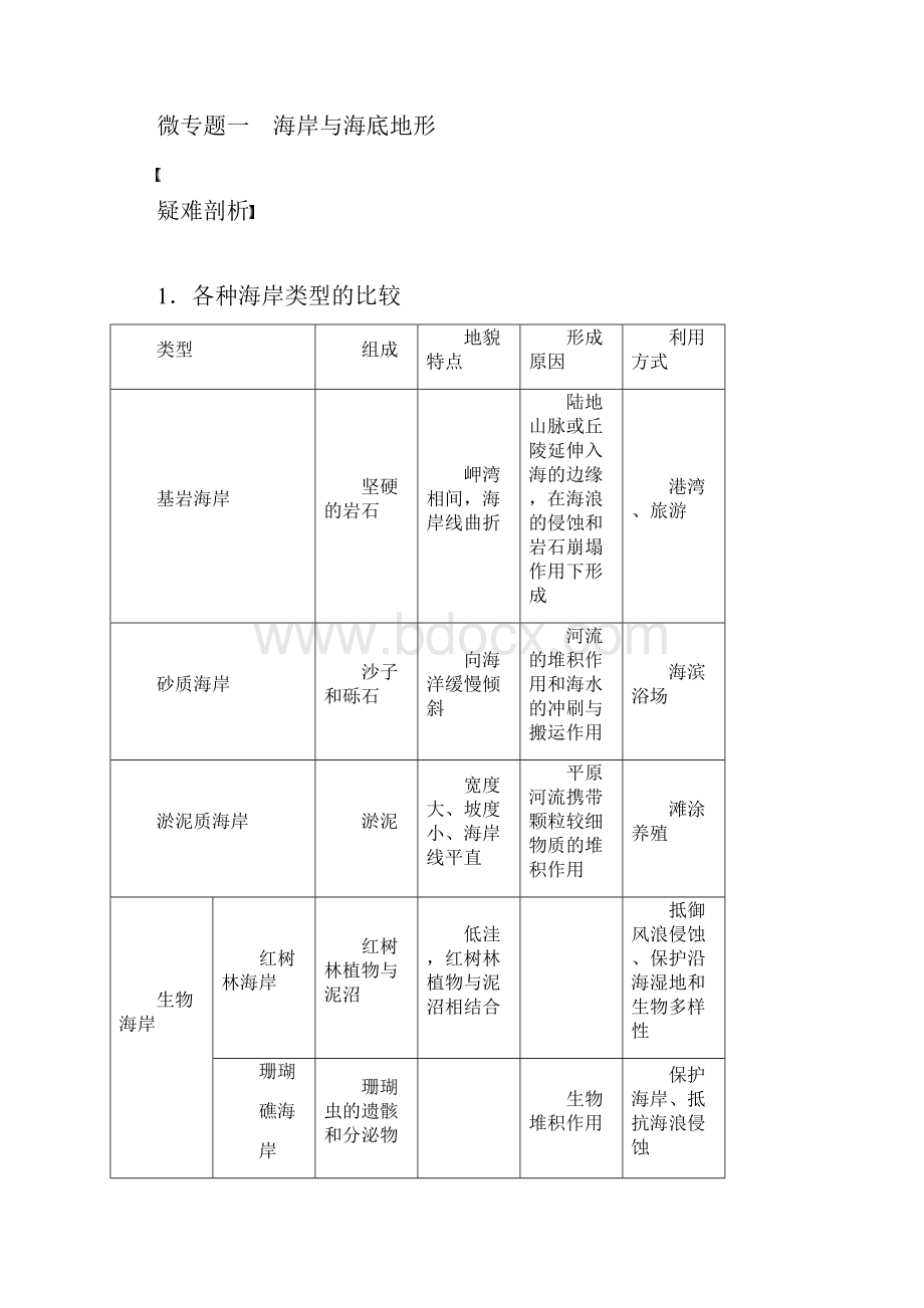 BBG高三地理一轮区域地理选修部分 选修2.docx_第2页