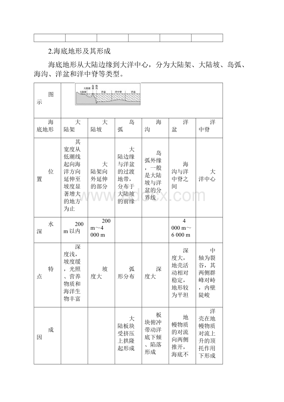 BBG高三地理一轮区域地理选修部分 选修2.docx_第3页