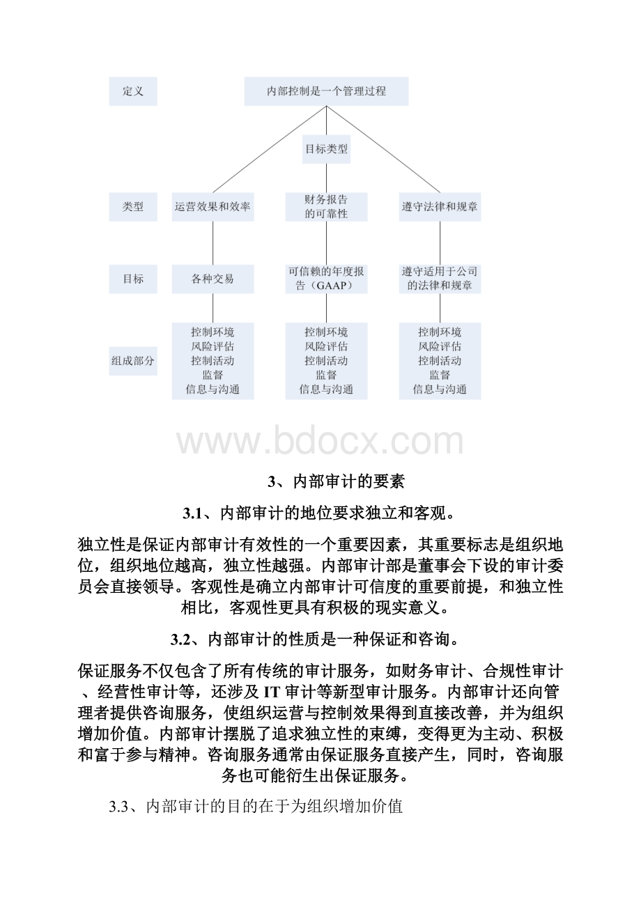 内部审计年度计划.docx_第2页