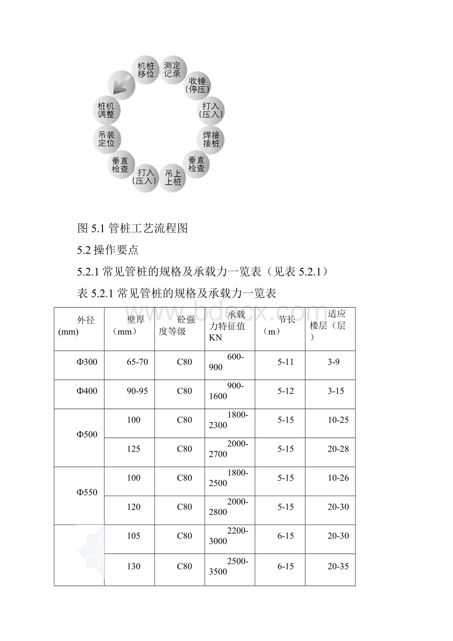 预应力混凝土管桩施工.docx_第3页