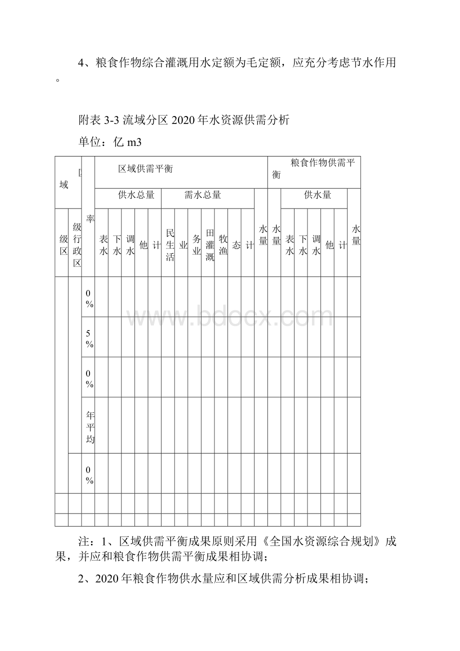 附表1流域分区农田灌溉节水潜力.docx_第3页