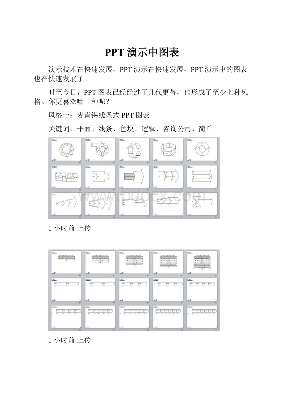 PPT演示中图表.docx