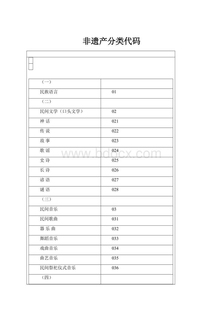 非遗产分类代码.docx