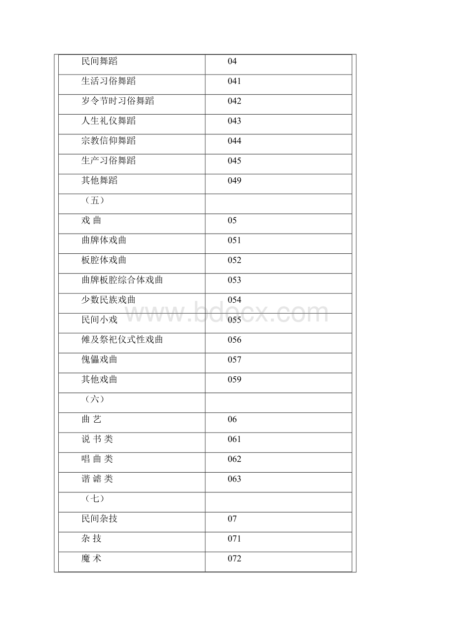 非遗产分类代码.docx_第2页