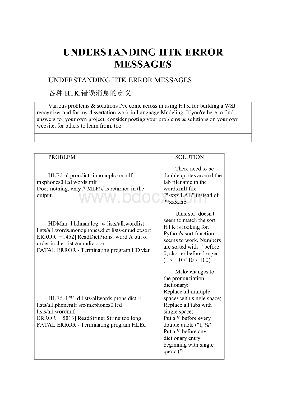 UNDERSTANDING HTK ERROR MESSAGES.docx_第1页