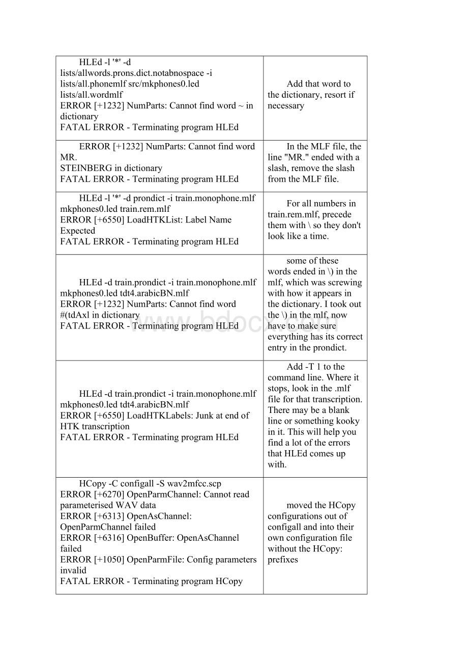 UNDERSTANDING HTK ERROR MESSAGES.docx_第2页