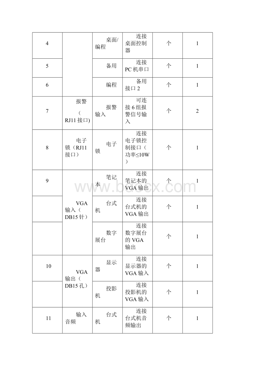 9600C安装说明书.docx_第2页