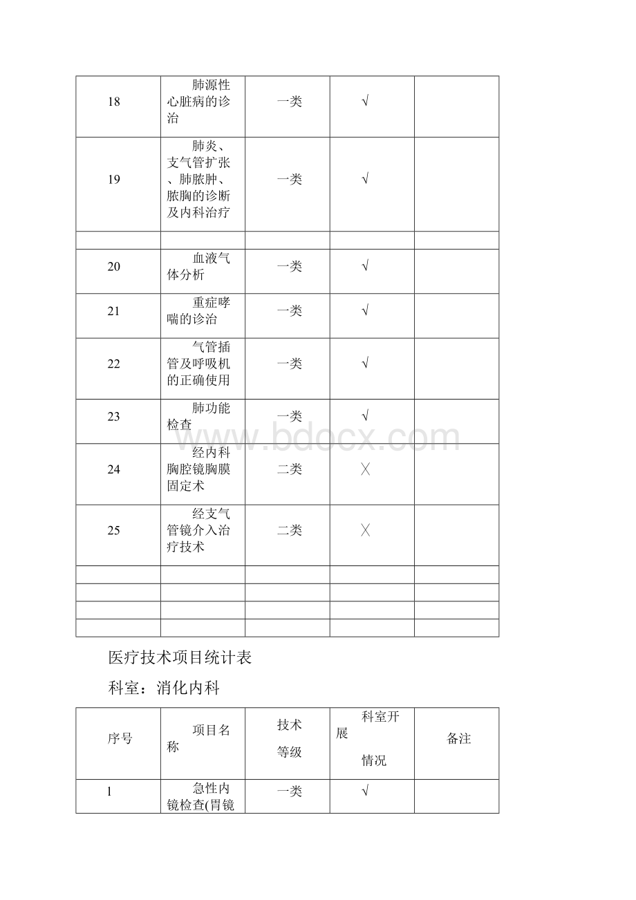 医疗技术项目统计表.docx_第3页