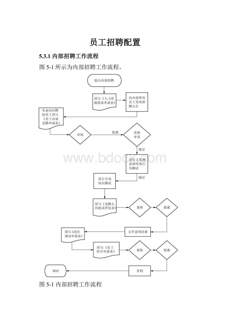 员工招聘配置.docx