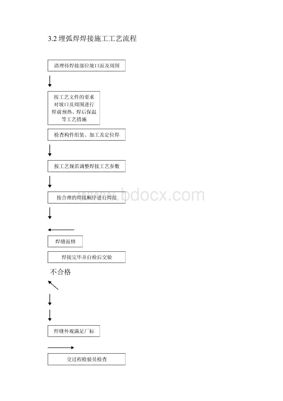 埋弧焊焊接参数选择标准.docx_第2页