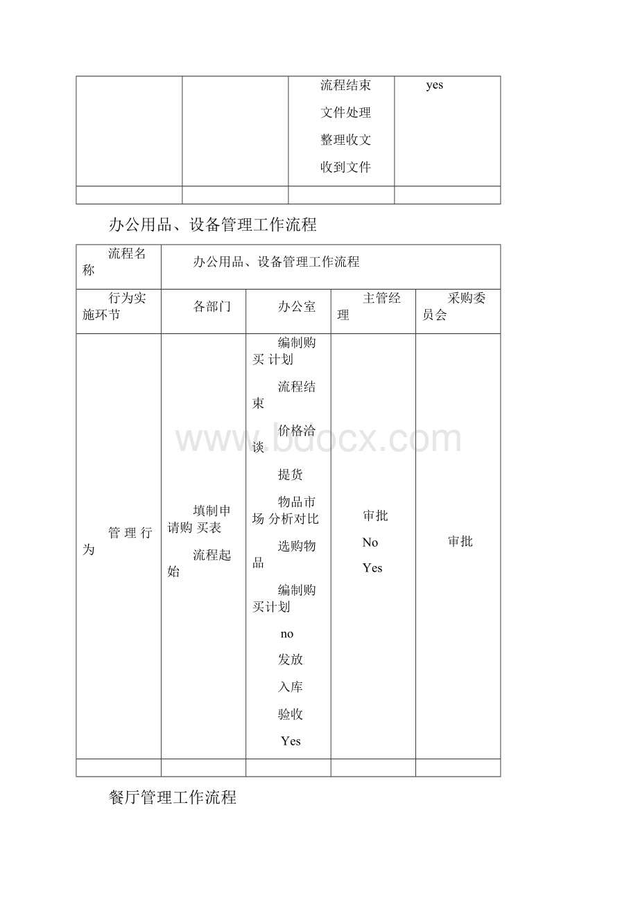 综合办公室管理工作流程图.docx_第2页