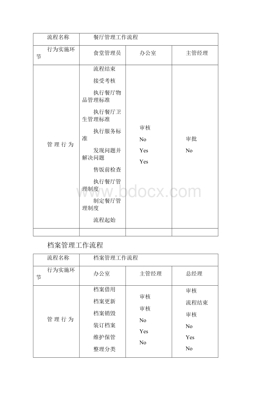 综合办公室管理工作流程图.docx_第3页