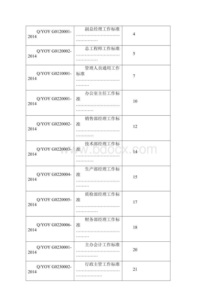 工作标准汇编.docx_第2页