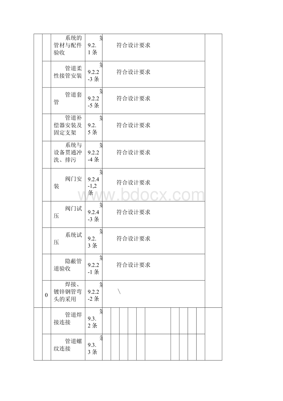 空调水系统检验批.docx_第2页