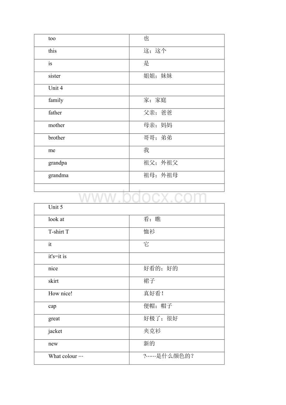 苏教版小学英语单词汇总译林版汇编.docx_第2页