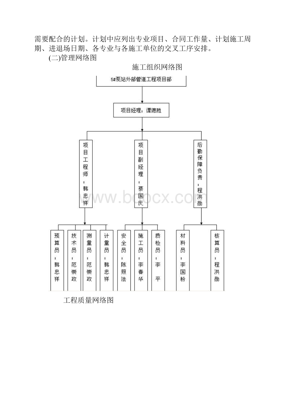 人工顶管工程施工组织设计方案一.docx_第3页