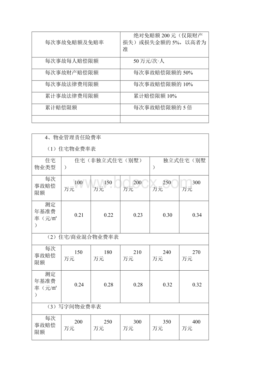 物业管理责任险保险方案.docx_第2页