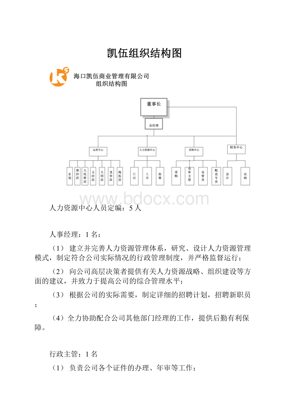 凯伍组织结构图.docx