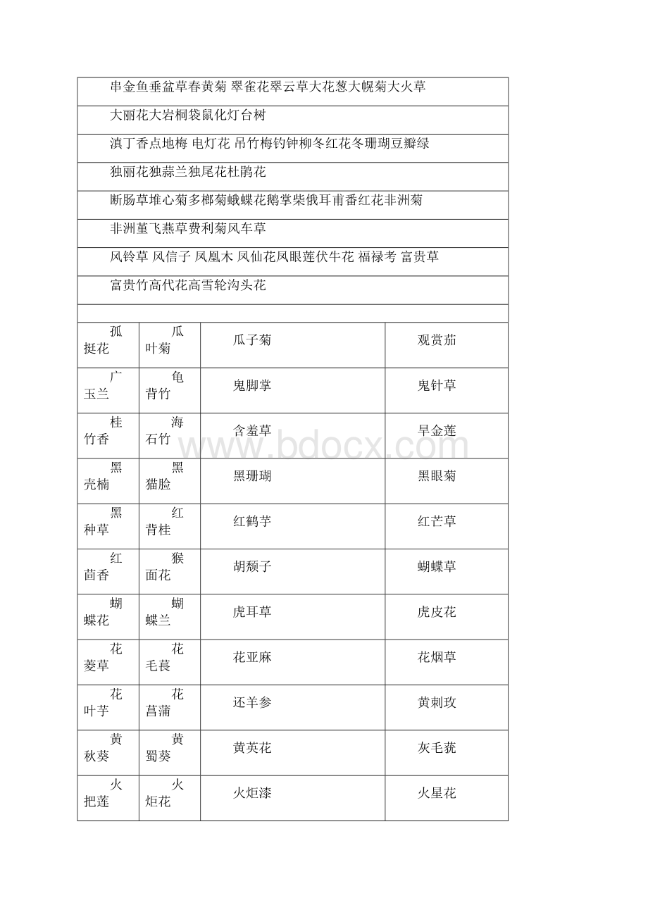 百花花名大全.docx_第3页