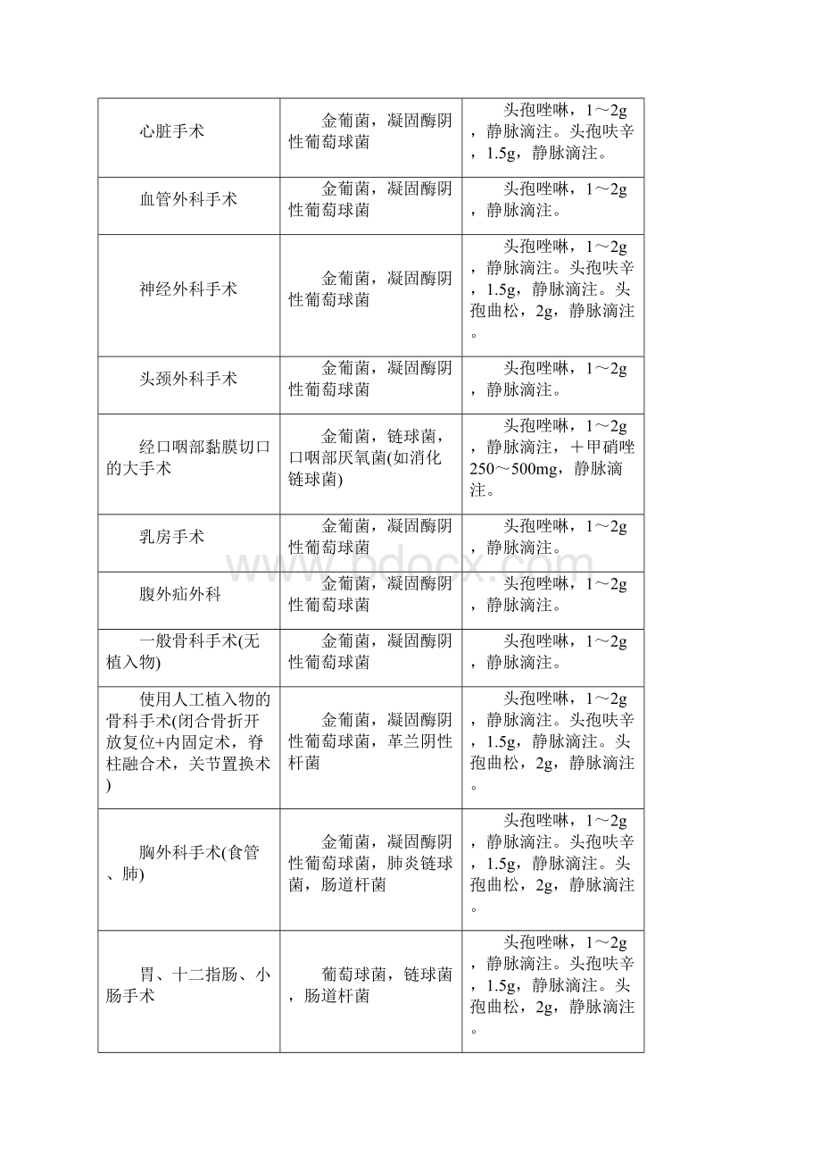 抗菌药物适应症不良反应指导手册1206.docx_第3页