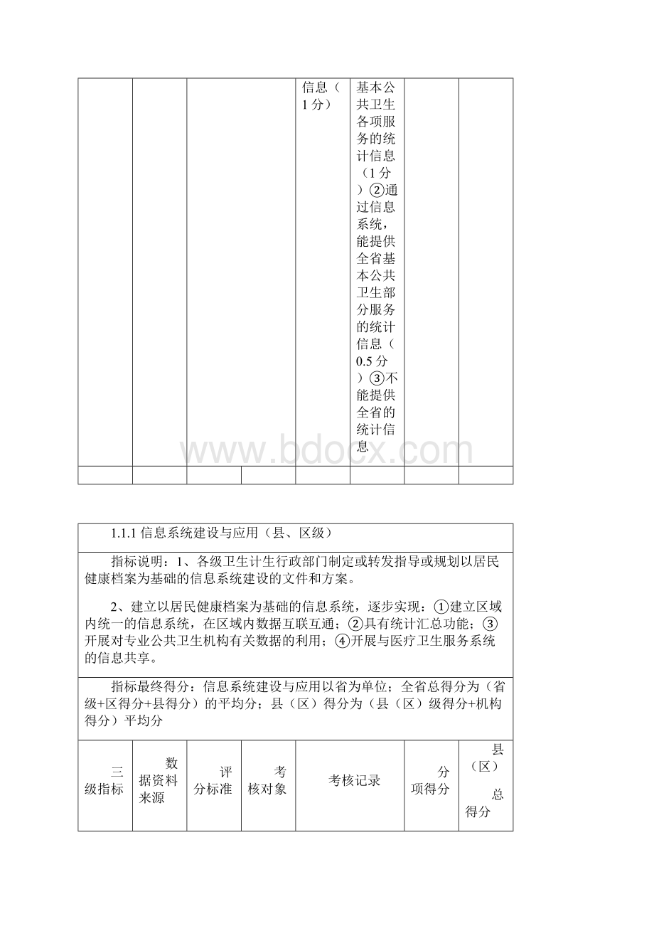 基本公卫考核评分工具.docx_第3页