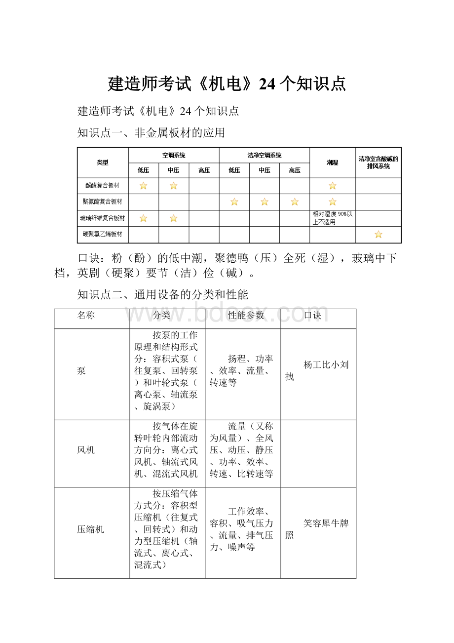 建造师考试《机电》24个知识点.docx