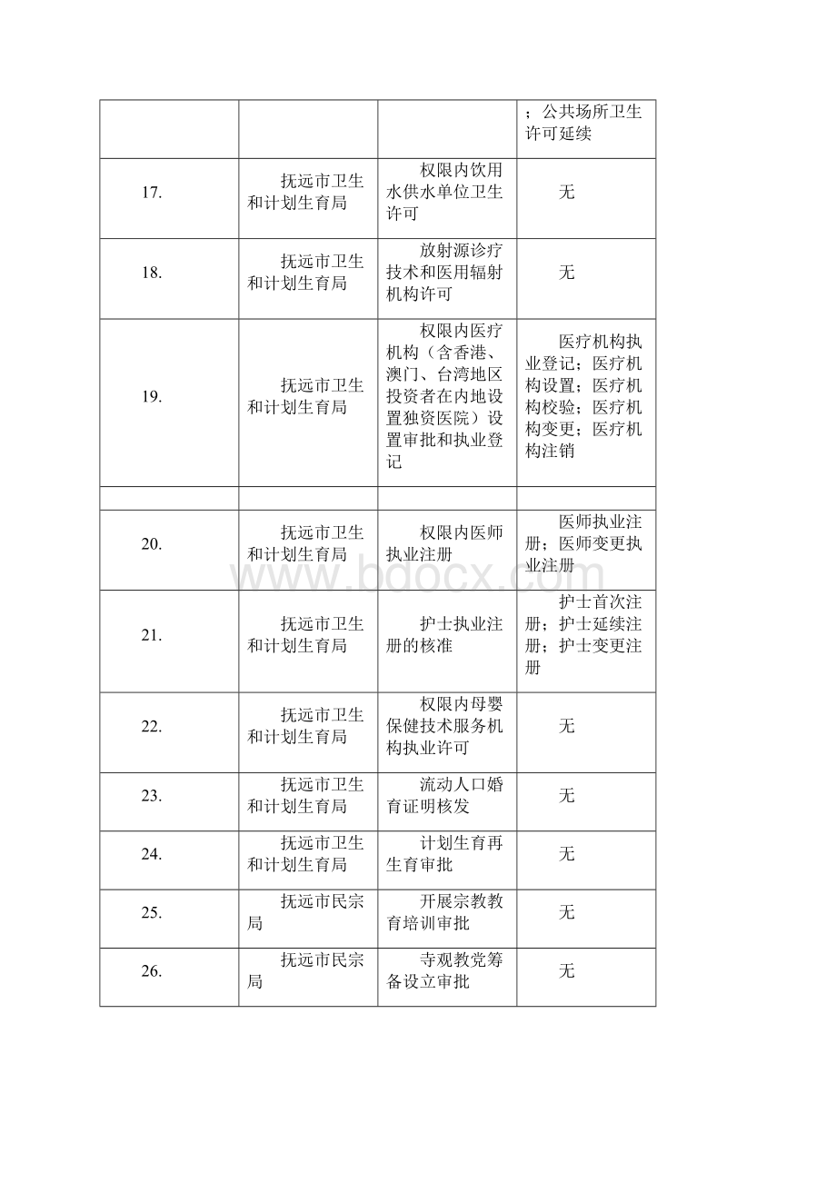 抚远第一批政务服务跑一次事项清单.docx_第3页