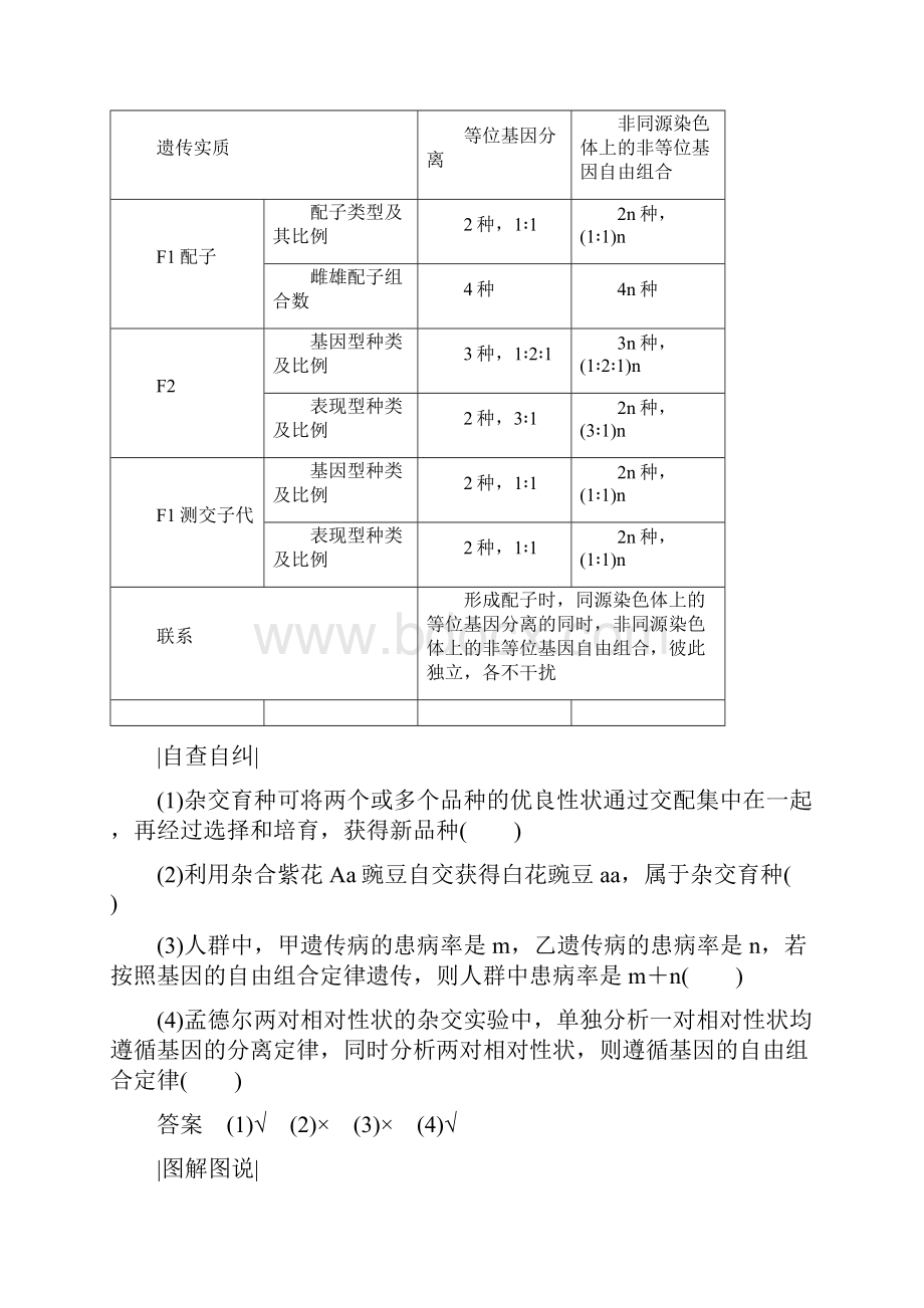 学年高中生物第三章遗传和染色体第8课时基因的自由组合定律的解题思路及应用学案苏教.docx_第2页