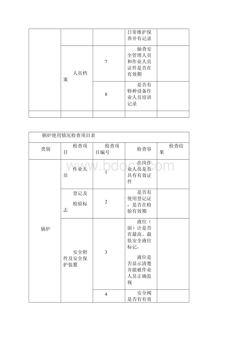 特种设备检查表.docx_第2页