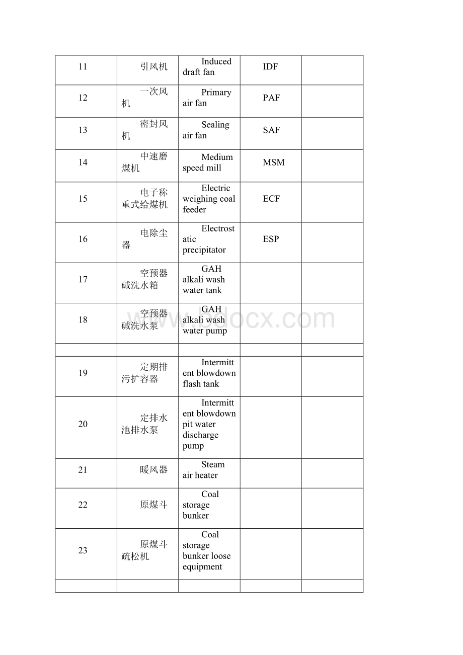 火电厂设备材料名称中英文对照教学总结.docx_第2页