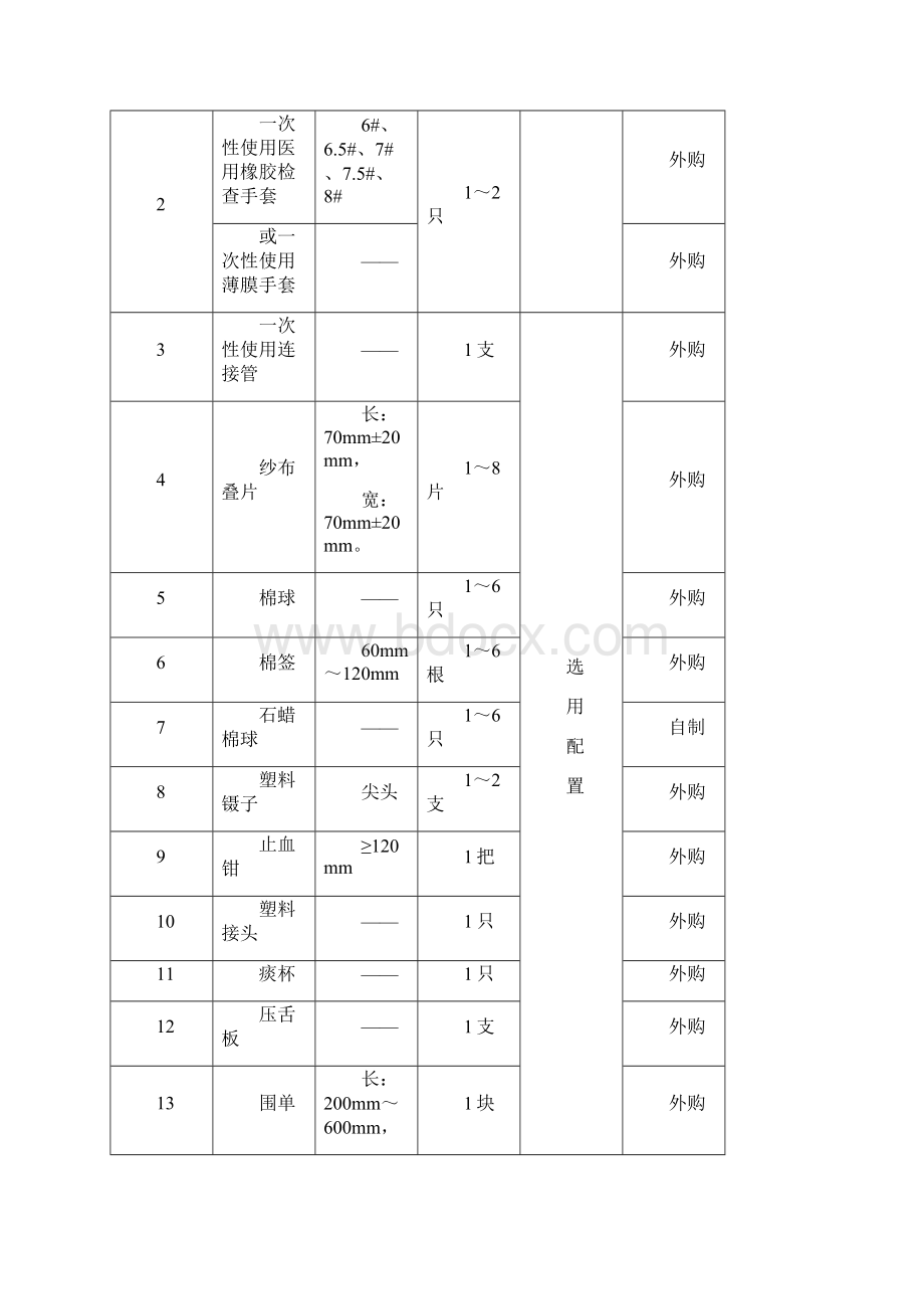 一次性使用吸痰包产品技术要求.docx_第2页