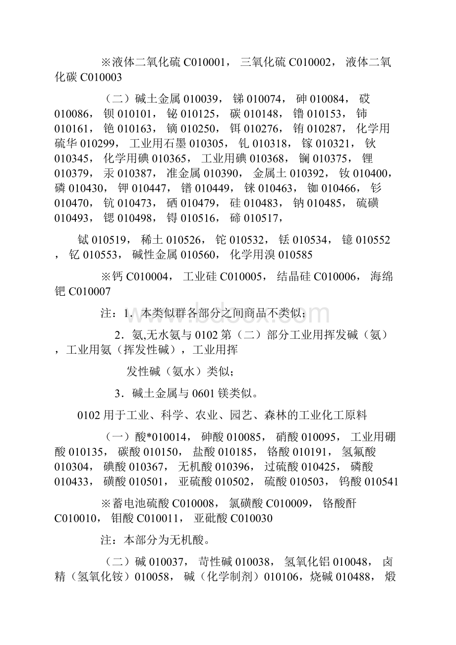 商标分类145类小类明细.docx_第2页