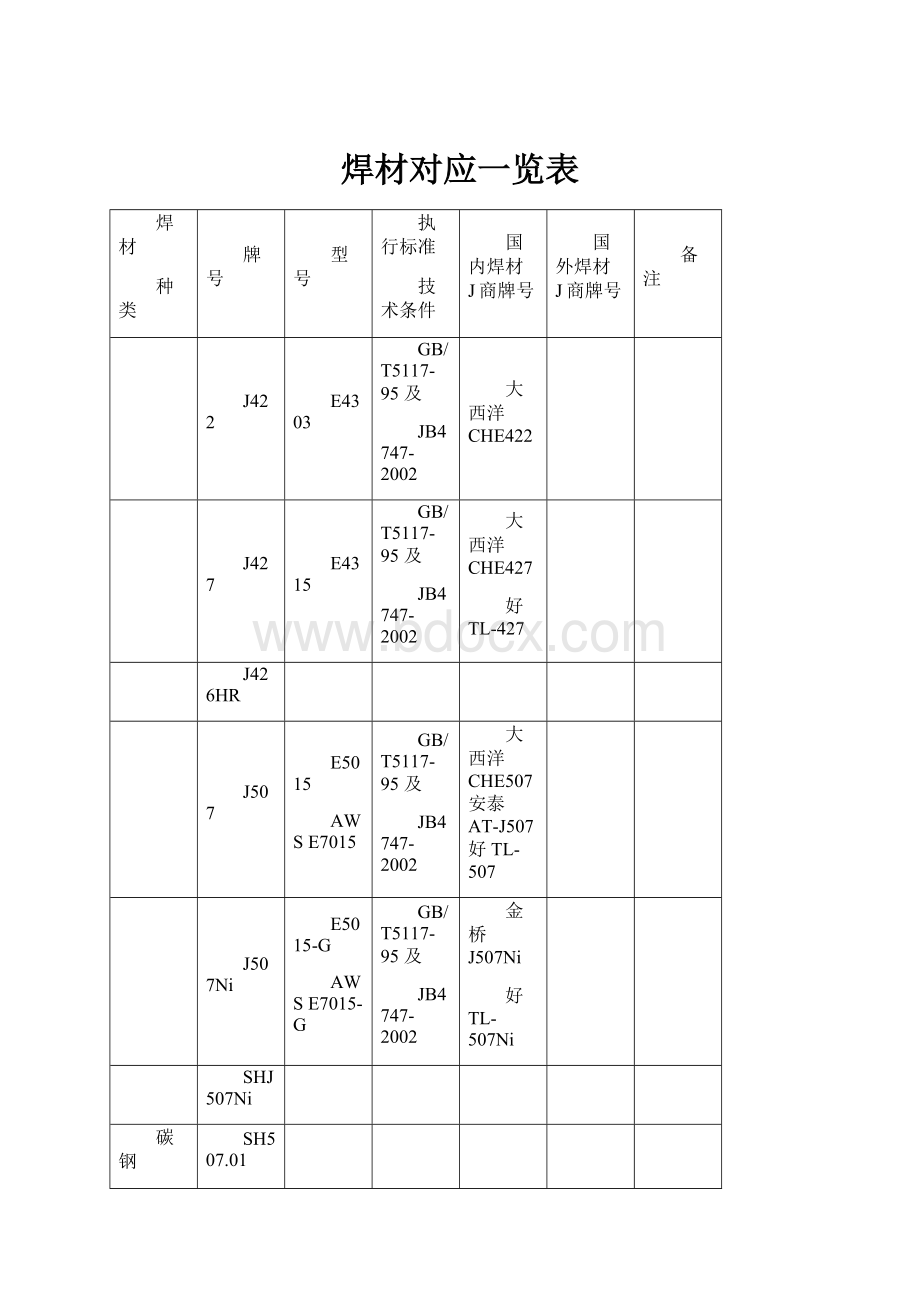 焊材对应一览表.docx