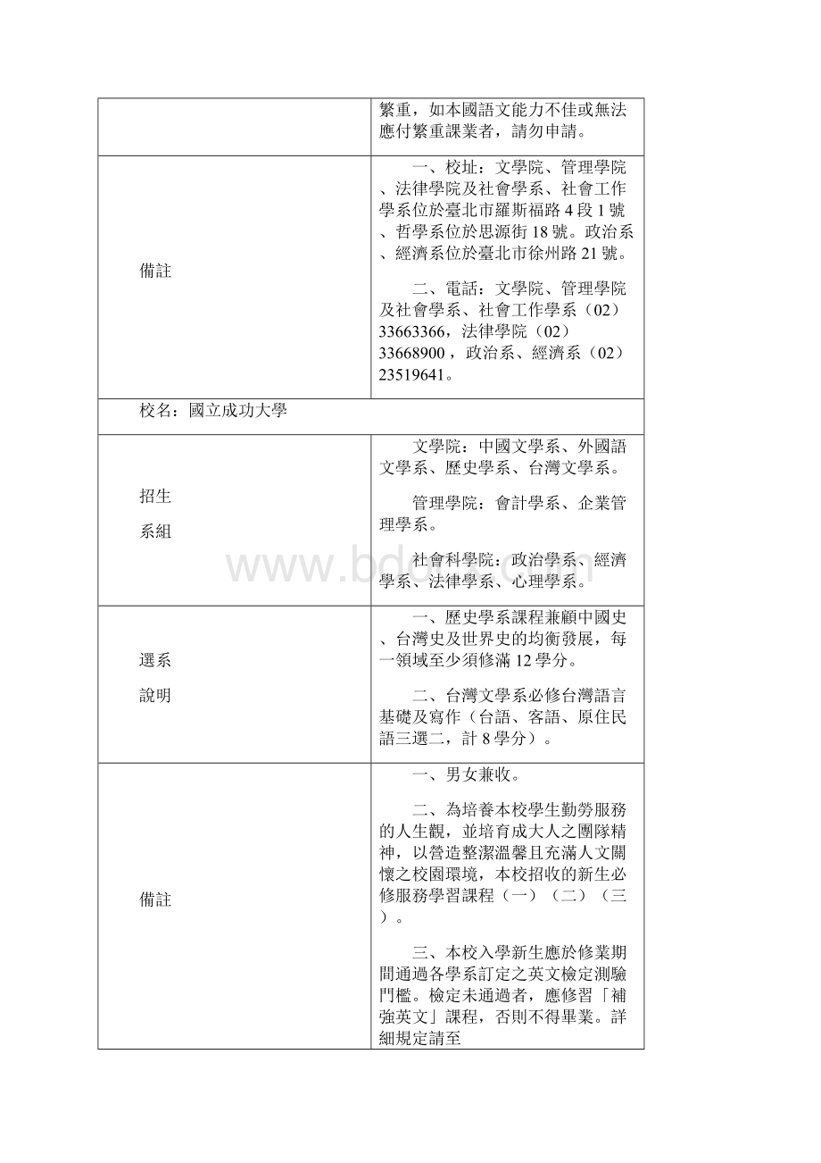 学校及系组招生规定第一类组.docx_第2页