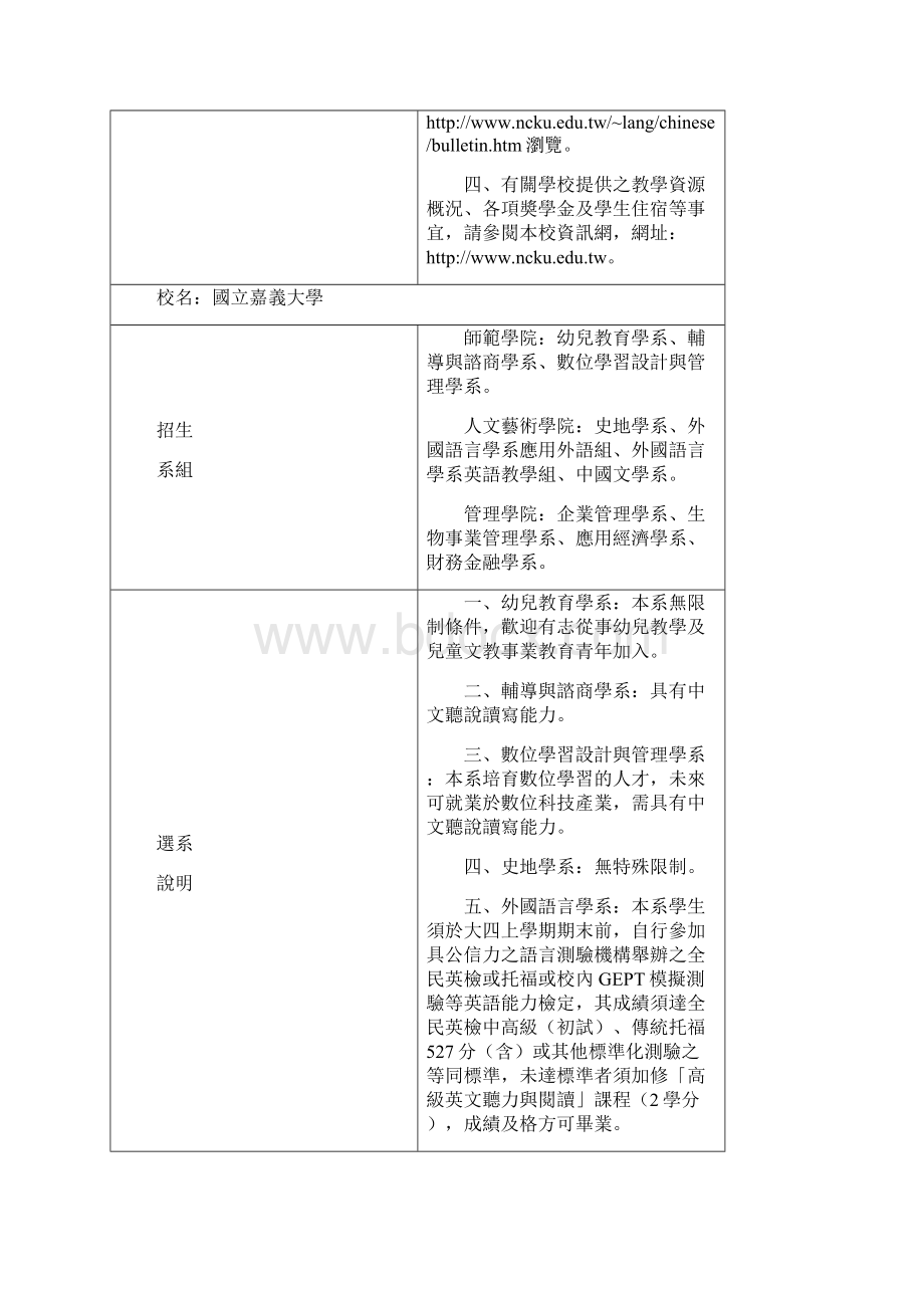 学校及系组招生规定第一类组.docx_第3页