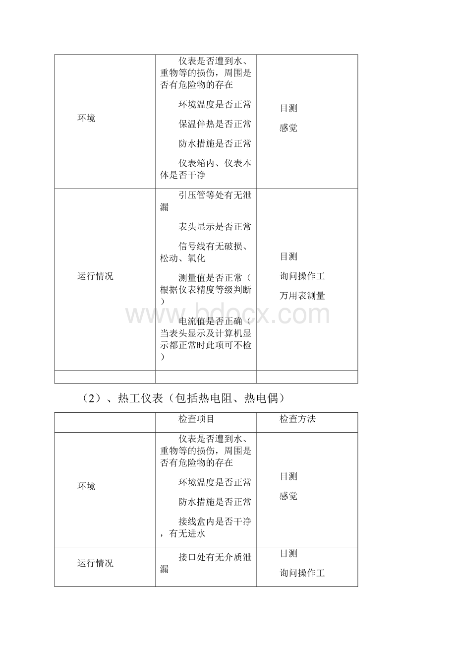 仪表工应知应会内容.docx_第3页