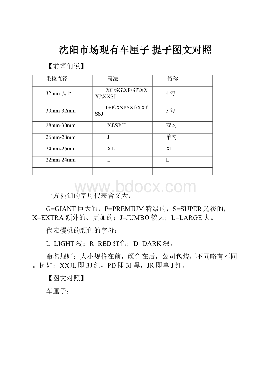 沈阳市场现有车厘子 提子图文对照.docx_第1页